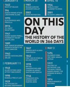 On This Day. The History of the World in 366 Days (1075600)