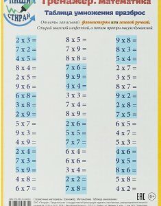 Справочные материалы. Тренажер. Математика. Таблица умножения. Таблица умножения вразброс (1702641)