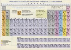 Периодическая система химических элементов Д. И. Менделеева. Конфигурации